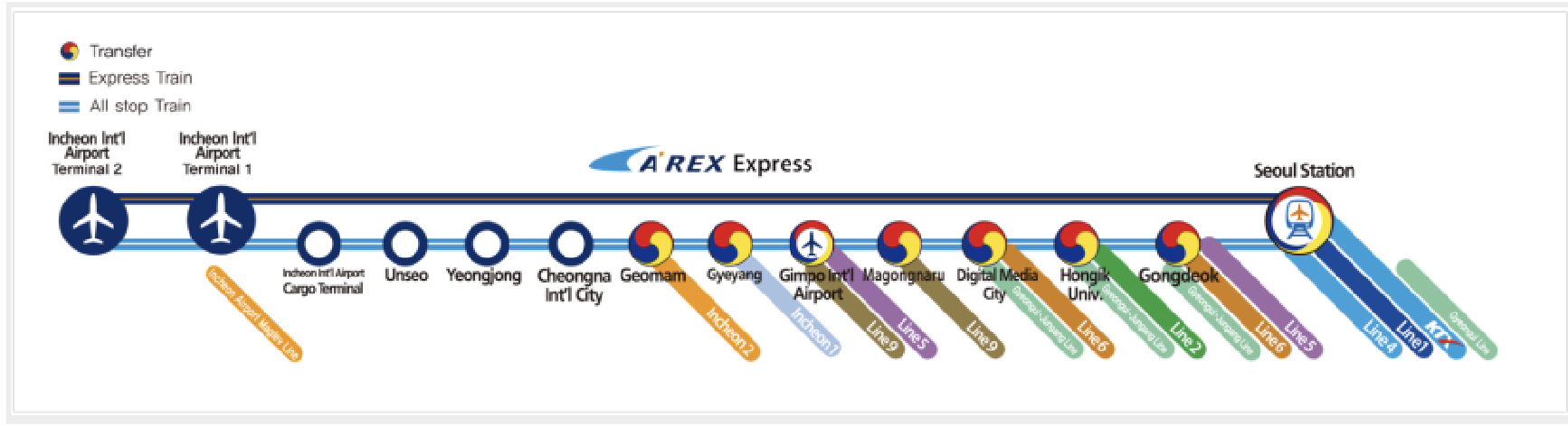 AREX route overview